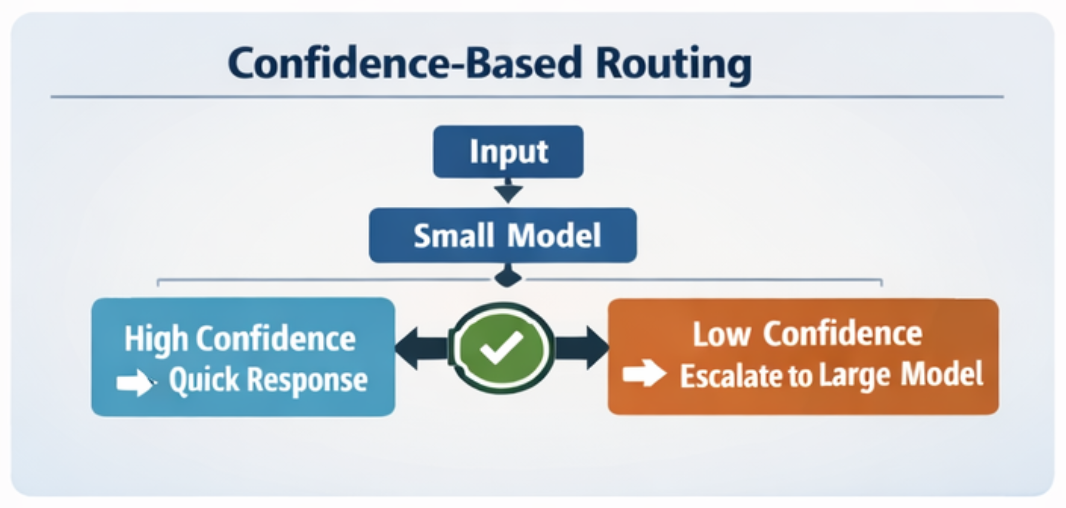 Shared AI Infrastructure: Centralized platform serving NLP Apps, Analytics, and Vision Models
